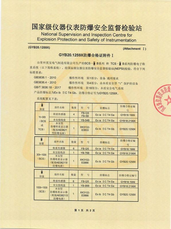 Intrinsically safe junction box explosion-proof certificate (2018-2023)